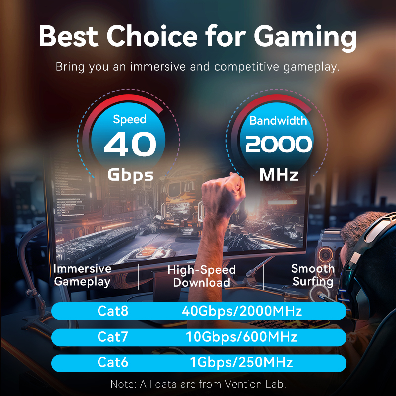 Vention Cat8 Ethernet Cable 40 - đánh giá và giá Gaming Console Cabinet