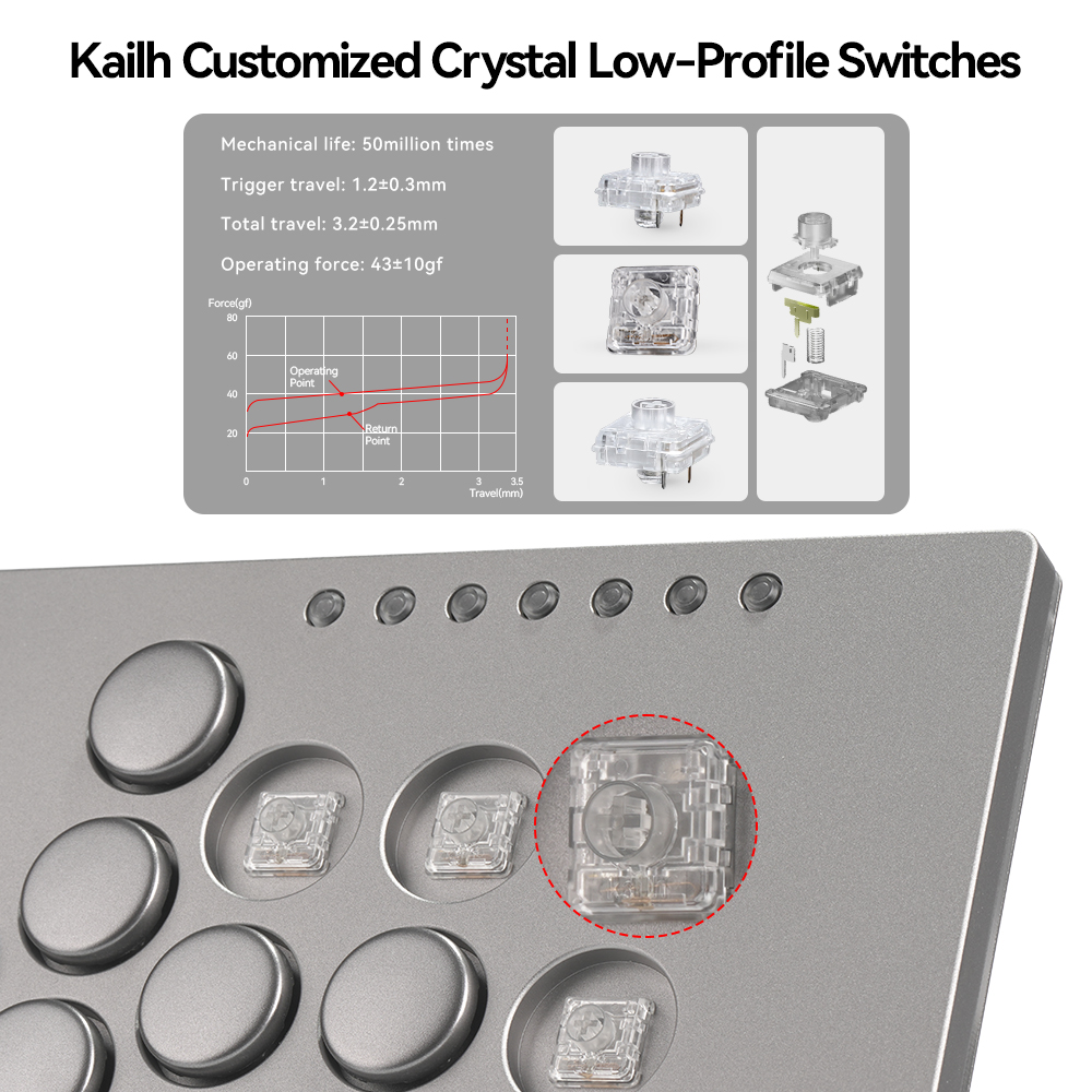 Haute42 Aluminium Alloy Hitbox - đánh giá và giá Gaming Console Tv Stick