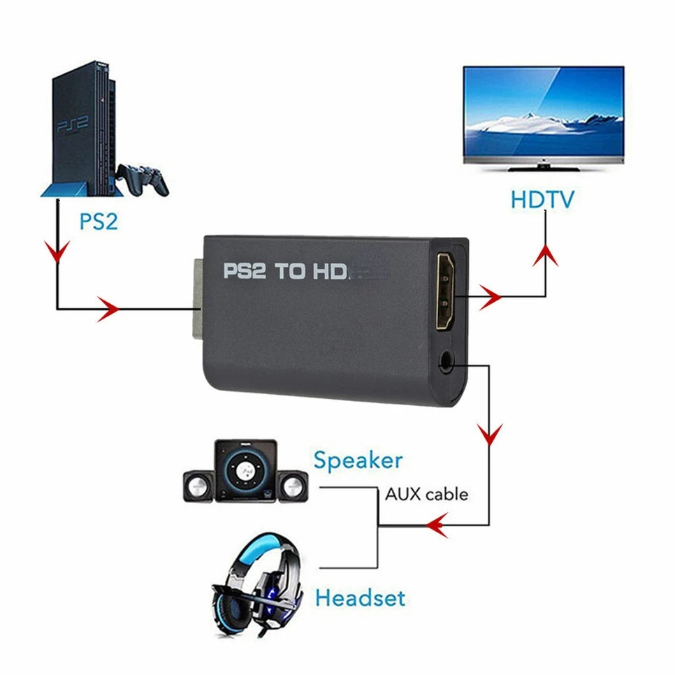 PS2 to HDMI Audio Video Conver - đánh giá và giá Gaming Console All